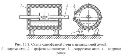 Схема однофазной печи с независимой дугой