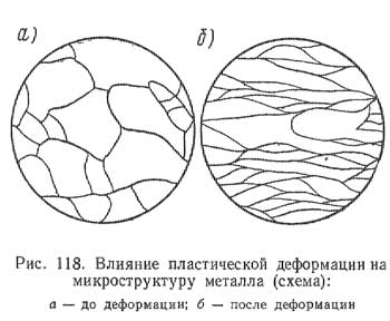 Влияние пластической деформации на микроструктуру металла