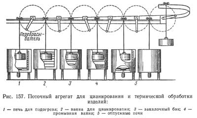 Газовое цианирование